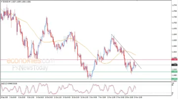 سعر اليورو مقابل الدولار يتراجع لكن يحقق مكاسب طفيفة في تداولات 25-11-2025